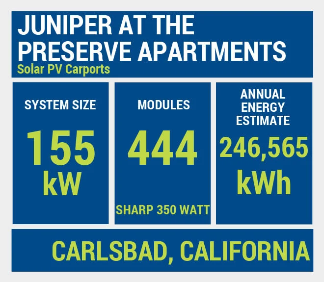 Project Spotlight: Juniper at the Preserve Apartments