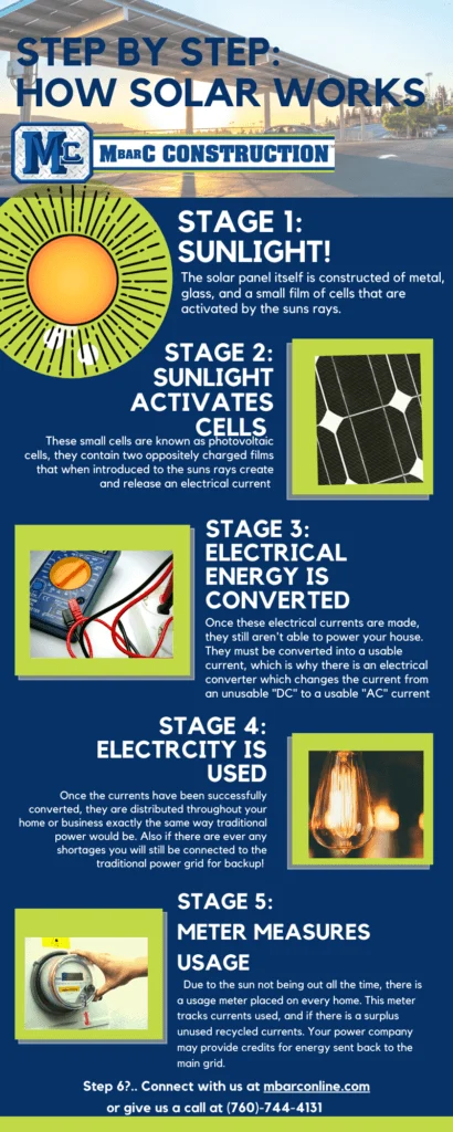 How Solar Works